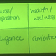 Image for article titled A simple exercise for getting your priorities straight: Forget about work and relationships